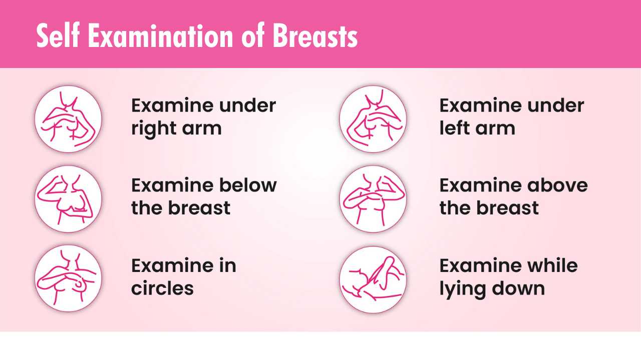 how to do Self examination of breasts