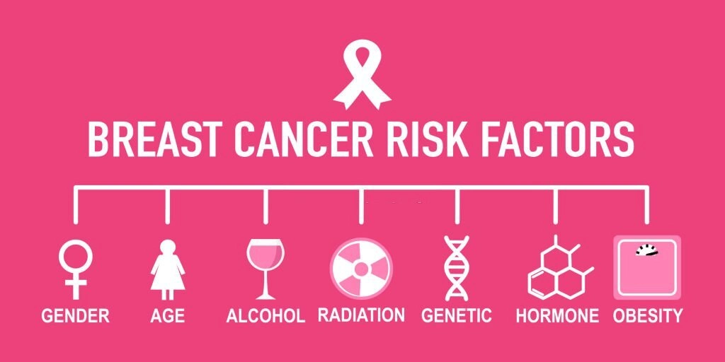 Risk of Ovarian & Breast Cancer To Do or Not to Do Mastectomy